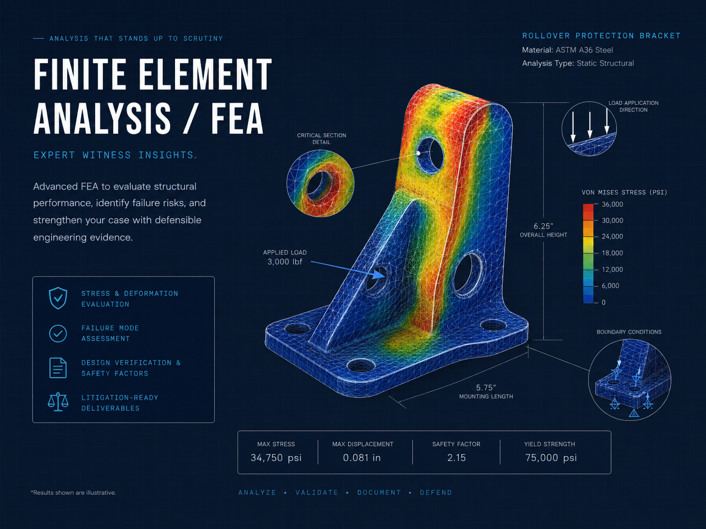 Finite Element Analysis / FEA